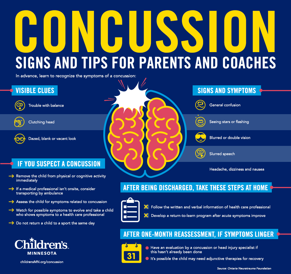 Concussion Information